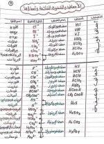 تجميع الصيغ الكيميائية كيمياء للصف الأول الثانوي ترم أول 2022