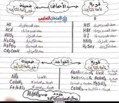 تجميع الصيغ الكيميائية كيمياء للصف الأول الثانوي ترم أول 2022