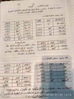 تجميع الصيغ الكيميائية كيمياء للصف الأول الثانوي ترم أول 2022