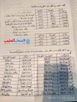 تجميع الصيغ الكيميائية كيمياء للصف الأول الثانوي ترم أول 2022