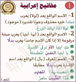 مفاتيح إعرابية في اللغة العربية للمرحلة الابتدائية