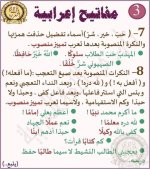 مفاتيح إعرابية في اللغة العربية للمرحلة الابتدائية