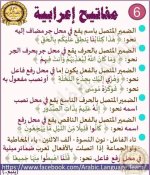 مفاتيح إعرابية في اللغة العربية للمرحلة الابتدائية
