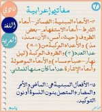 مفاتيح إعرابية في اللغة العربية للمرحلة الابتدائية