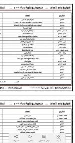 مراجعة تواريخ اهم الاحداث تاريخ للصف الثالث الثانوي