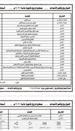 مراجعة تواريخ اهم الاحداث تاريخ للصف الثالث الثانوي