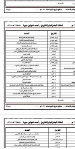 مراجعة تواريخ اهم الاحداث تاريخ للصف الثالث الثانوي