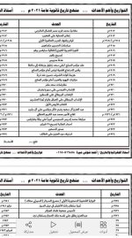 مراجعة تواريخ اهم الاحداث تاريخ للصف الثالث الثانوي