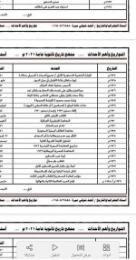 مراجعة تواريخ اهم الاحداث تاريخ للصف الثالث الثانوي
