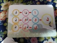 من طرق تعليم حروف اللغة العربية للأطفال