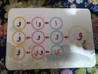 من طرق تعليم حروف اللغة العربية للأطفال