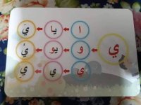 من طرق تعليم حروف اللغة العربية للأطفال