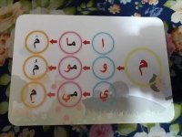 من طرق تعليم حروف اللغة العربية للأطفال