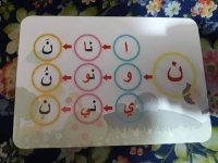 من طرق تعليم حروف اللغة العربية للأطفال