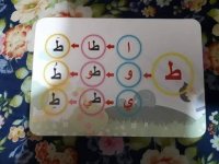 من طرق تعليم حروف اللغة العربية للأطفال