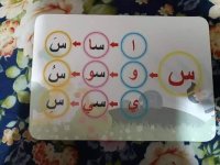 من طرق تعليم حروف اللغة العربية للأطفال