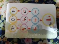 من طرق تعليم حروف اللغة العربية للأطفال