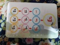 من طرق تعليم حروف اللغة العربية للأطفال