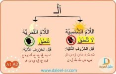 بطاقات قرائية لكلمات ب ال الشمسية و ال القمرية