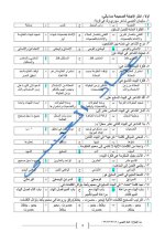 أوراق عمل نصّ انتصار تشرين مع الحل بكلوريا 2022 المنهاج السوري