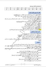 الأسئلة الثابتة الأساسيّات في اللغة العربية
بكالوريا علمي أدبي 2022 المنهاج السوري
