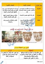 دراسات للصف الرابع الأبتدائي الترم الاول 2022
