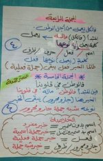 كيفية إستخراج الخبر من الجملة لغة عربية للصف السادس الأبتدائي ترم أول 2022