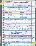 قواعد شرح وتأسيس لغة إنجليزية
