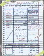 قواعد شرح وتأسيس لغة إنجليزية