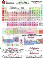 أوراق تأسيس كيمياء للمرحلة الثانوية
