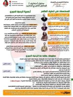 أوراق تأسيس كيمياء للمرحلة الثانوية