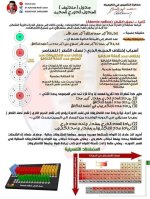 أوراق تأسيس كيمياء للمرحلة الثانوية