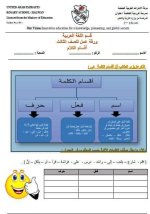 أقسام الكلام لغة عربية للصف الرابع الأبتدائي ترم أول 2022