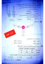 حل التدريب درس الكربوهيدرات أحياء للصف الأول الثانوي ترم أول 2022 من كتاب الأمتحان