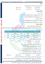 حل عربي الوحدة الثانية الصف الخامس 2022 المنهاج السوري