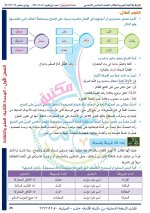 حل عربي الوحدة الثانية الصف الخامس 2022 المنهاج السوري