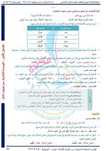 حل عربي الوحدة الثانية الصف الثامن الفصل الأول 2022 المنهاج السوري