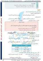 حل عربي الوحدة الثانية الصف الثامن الفصل الأول 2022 المنهاج السوري