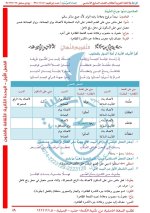 حل عربي الوحدة الثانية الصف السابع 2022 المنهاج السوري