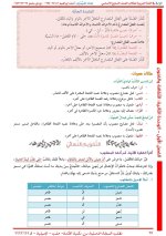 حل عربي الوحدة الثانية الصف السابع 2022 المنهاج السوري