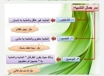 البلاغة واداب التجربة الشعرية لغة عربية للصف الثالث الثانوي 2022