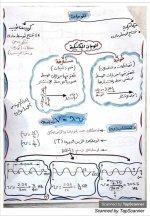 ملخص الفصل الأول فيزياء للصف الثاني الثانوي ترم اول