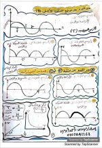 ملخص الفصل الأول فيزياء للصف الثاني الثانوي ترم اول