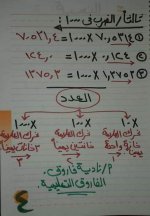 شرح الوحدة الأولى رياضيات الصف الخامس ترم أول