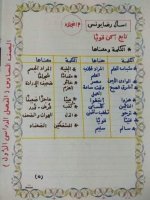 شرح درس كن قويا الصف السادس