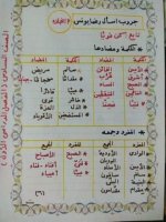 شرح درس كن قويا الصف السادس