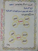 شرح درس كن قويا الصف السادس