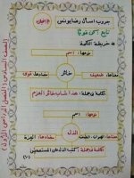 شرح درس كن قويا الصف السادس