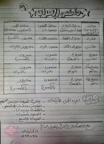 مراجعة نحو للصف الخامس الأبتدائي ترم أول