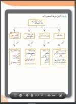 حلول علوم الصف السادس درس تساعدنا و تعيقنا 2022 منهاج سوريا